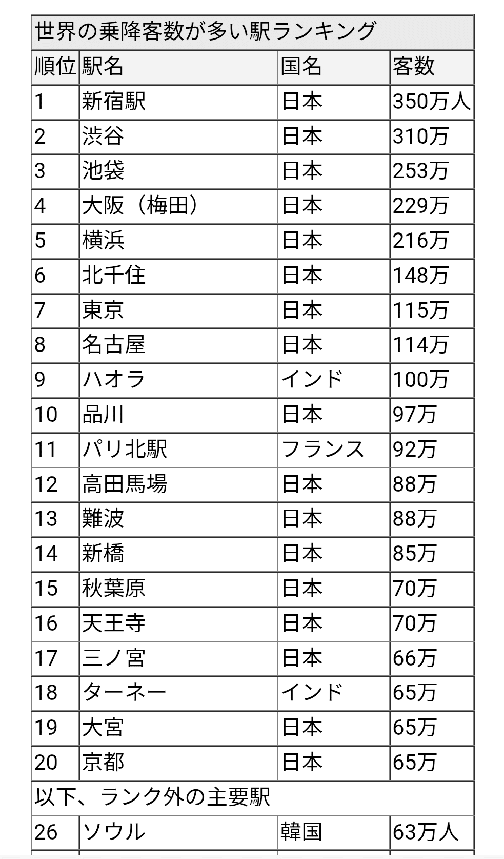 【東京都渋谷区】渋谷駅について知っていること