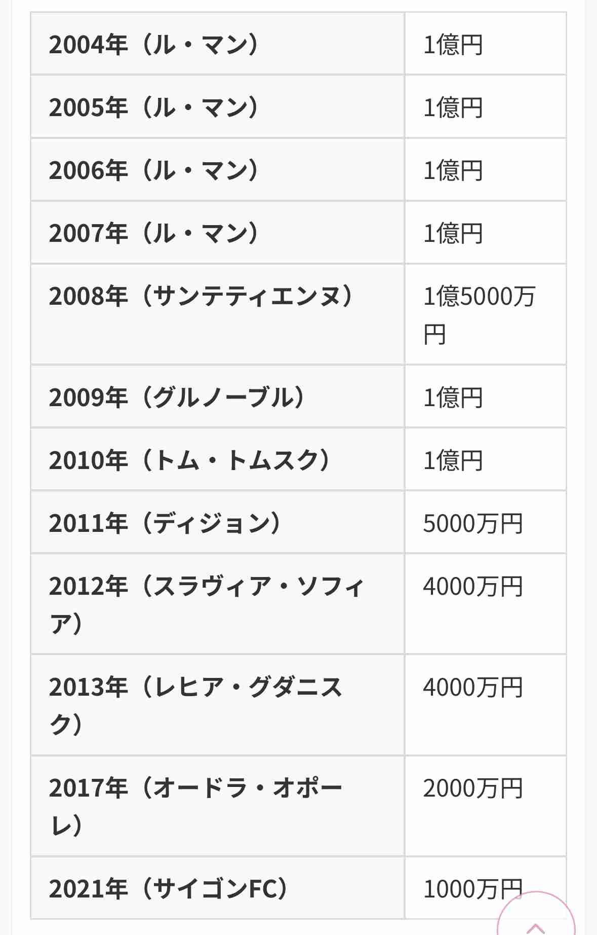 「いい加減にしてほしい」「ハーフの女性と飲んでいる姿も…」加藤ローサ（40）が離婚状を突きつけた元夫・松井大輔の“身勝手”体質