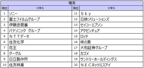ホワイト企業正社員ワーママの本音