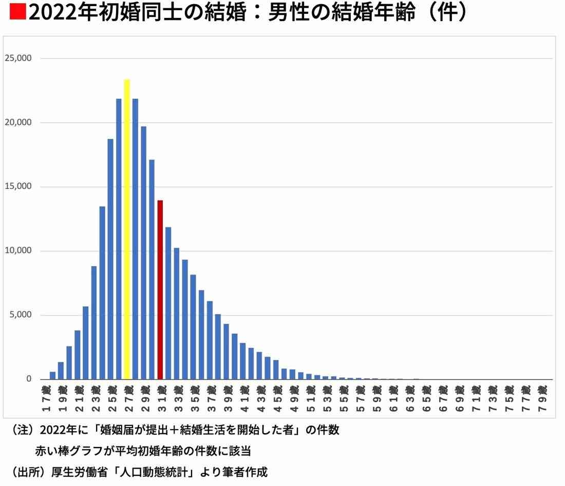 だから若い女性の｢恋愛離れ｣が進んでいる…異性の目を意識する女性が3割しかいないという衝撃データ