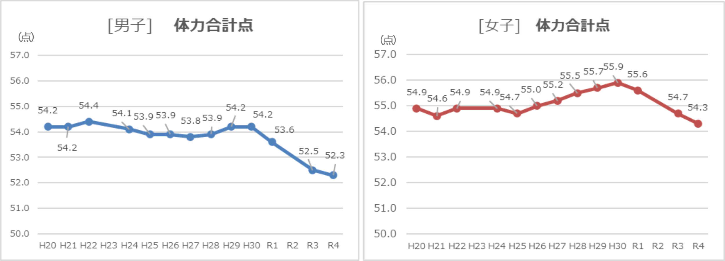 市民の半数以上が公園を使わない街　ボール遊びNGで「利用の目的ない」 広島