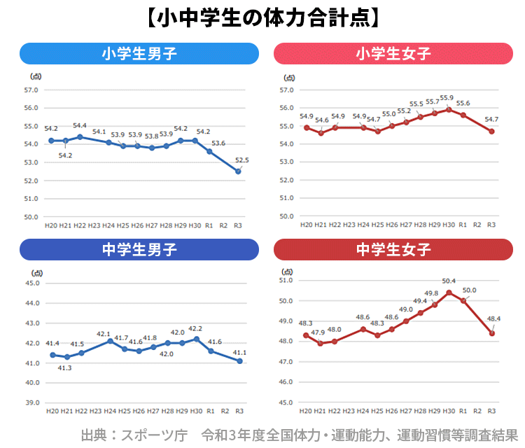 市民の半数以上が公園を使わない街　ボール遊びNGで「利用の目的ない」 広島