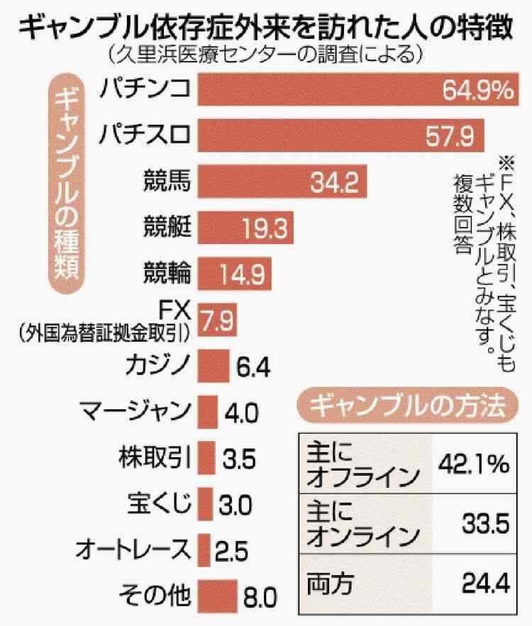 「ギャンブル依存症」ドキュメンタリー直後に「競馬中継」フジの番組編成に呆れも…いまやJRAは「啓発する」立場
