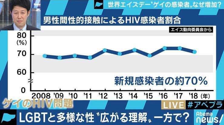 エイズ、じわり増加…感染判明の３人に１が発症