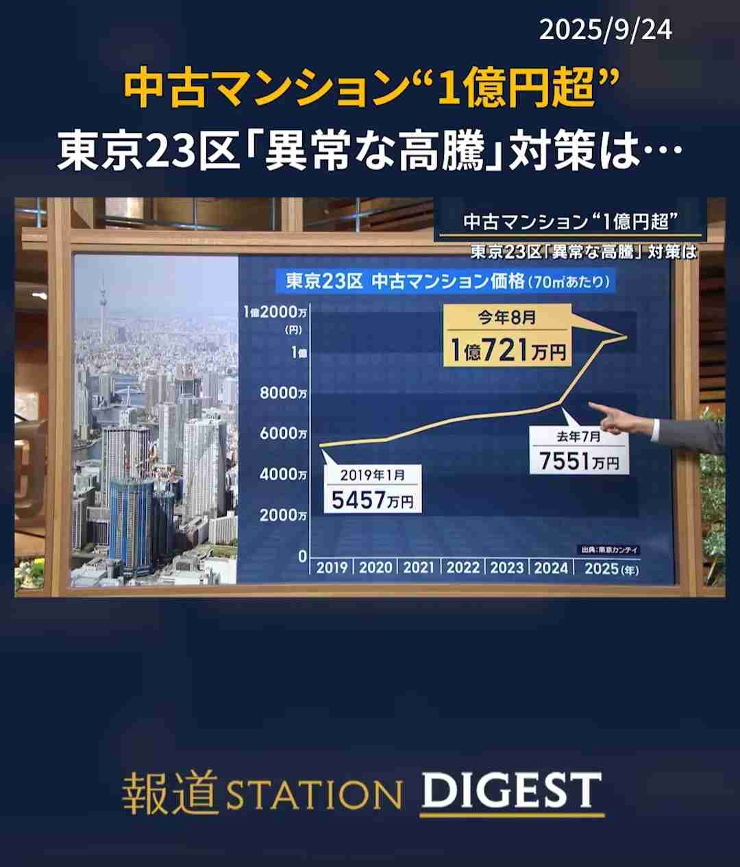 複雑化する2025年の「持ち家vs.賃貸」論争　住宅価格も賃料も“沸騰”のいま「無視できない視点」とは
