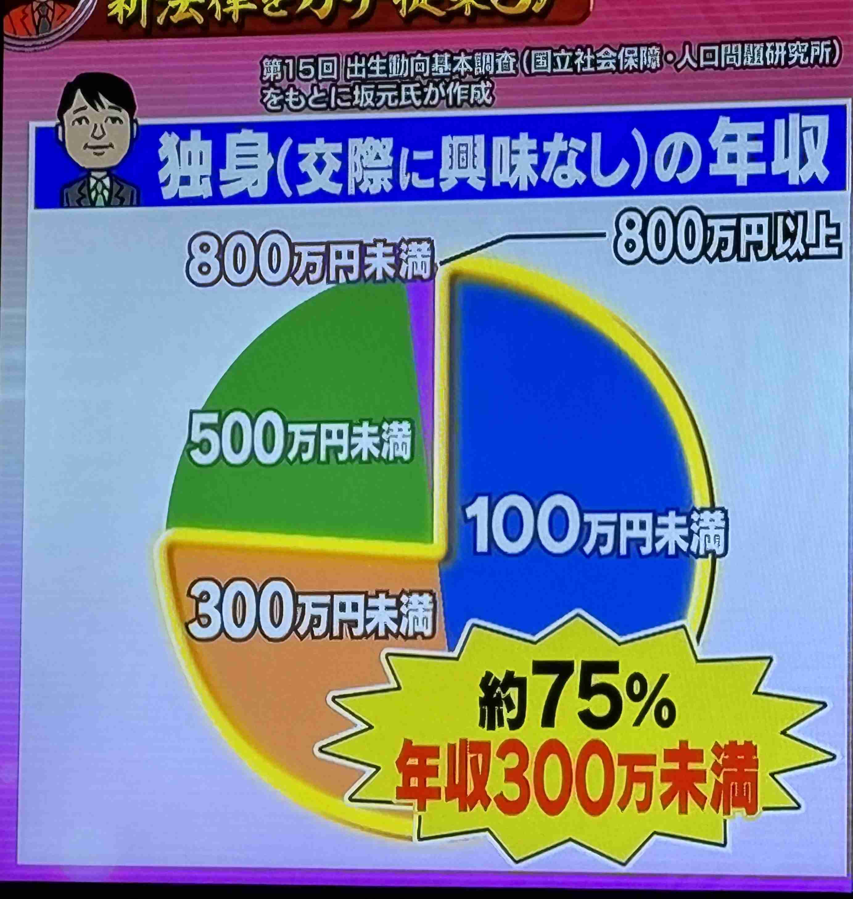 独身女性の40代ってどんな感じ?