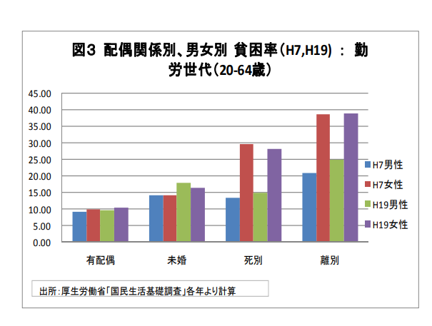 独身女性の40代ってどんな感じ?
