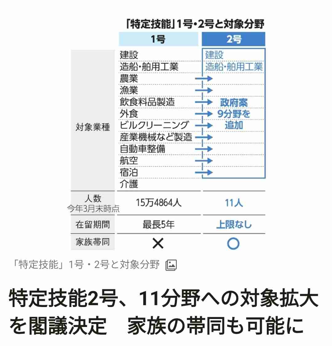 専門技能を持つ外国人材育成「育成就労制度」2027年4月開始へ
