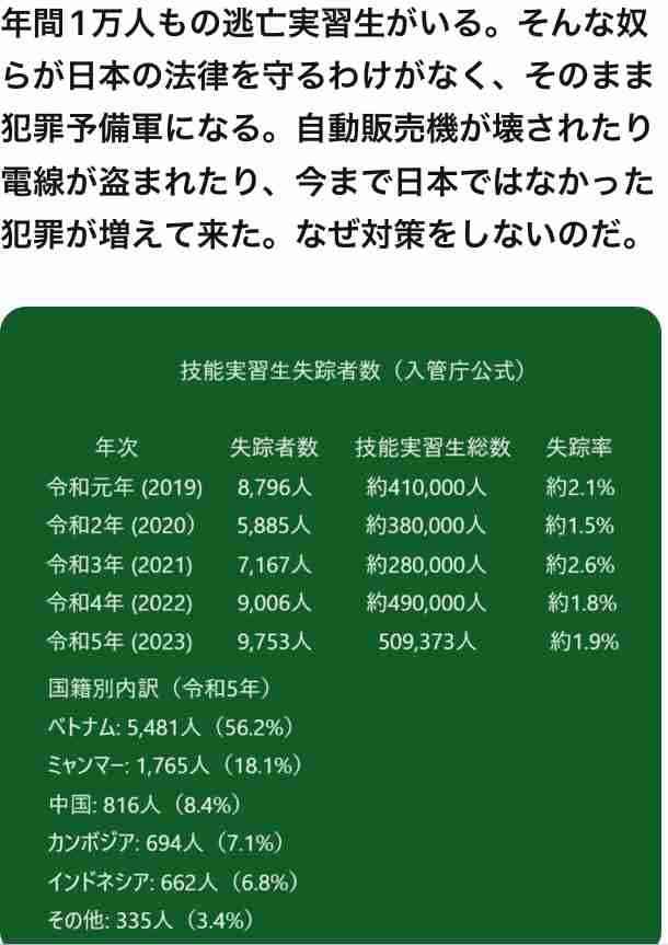 専門技能を持つ外国人材育成「育成就労制度」2027年4月開始へ