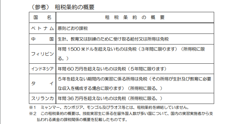 専門技能を持つ外国人材育成「育成就労制度」2027年4月開始へ