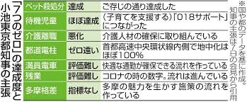 エジプトとの就労協力合意書「見直し考えず」 小池百合子都知事「移民促進の誤情報正す」