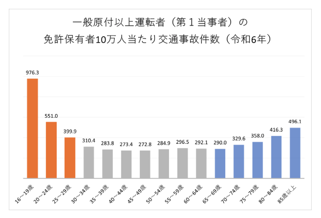 81歳男が運転する乗用車が自転車に乗る14歳女子中学生はねる…搬送時意識不明　埼玉・熊谷市