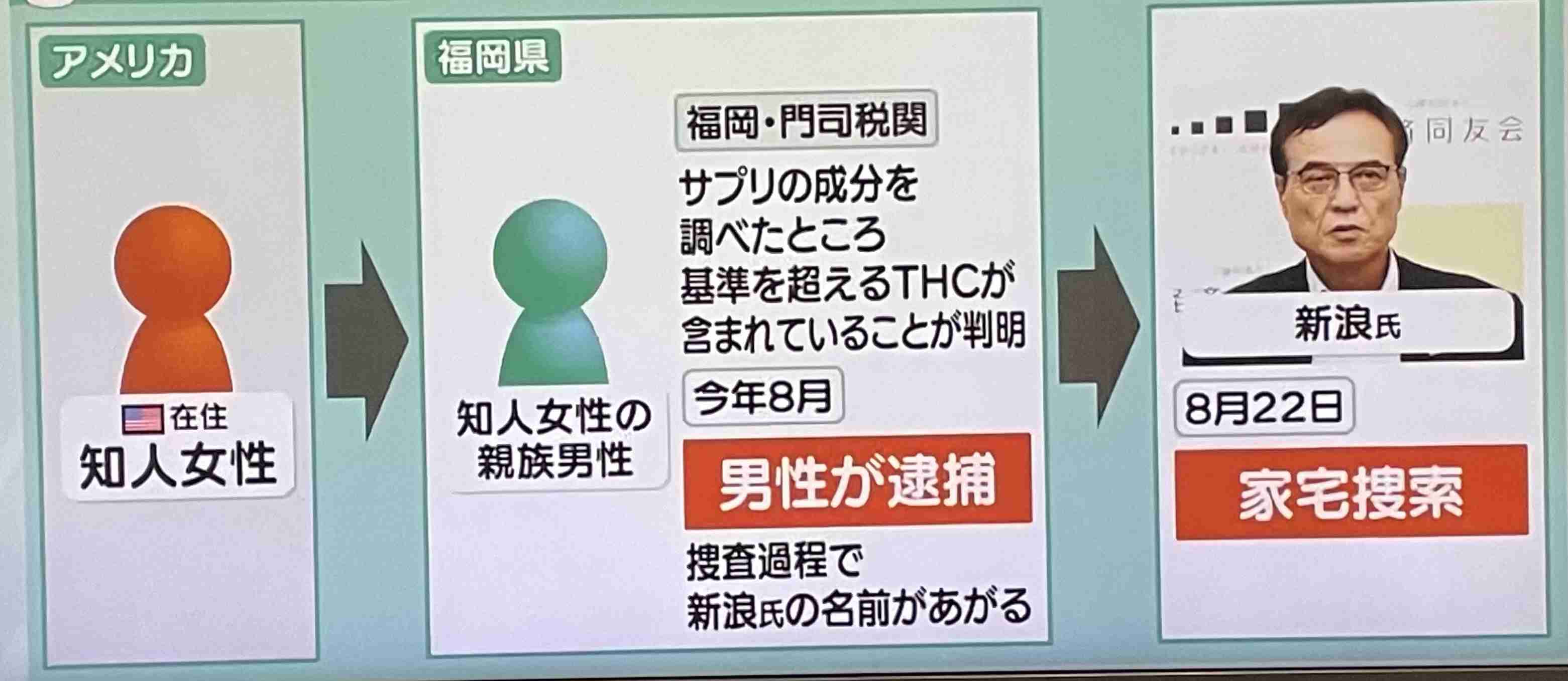 新浪剛史氏、購入サプリは「合法のCBD」と説明　大麻草由来、成分次第では違法に