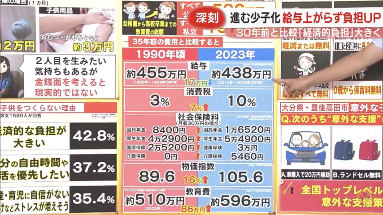 「スーパーで高くて買うのをあきらめることが増えた」「Swich2は高すぎて買えない」“中流貧民”3700人が訴える生活苦の実態