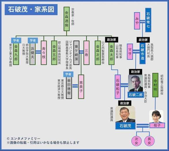悠仁さまの成年を祝う昼食会での石破首相の乾杯マナーが物議、専門家も「口をつけるのが早すぎた」