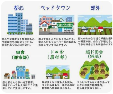 ド田舎出身で都会に出た人
