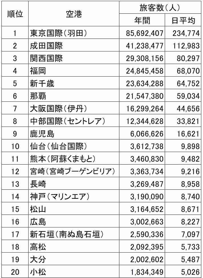 【北海道】新千歳空港について知っていること