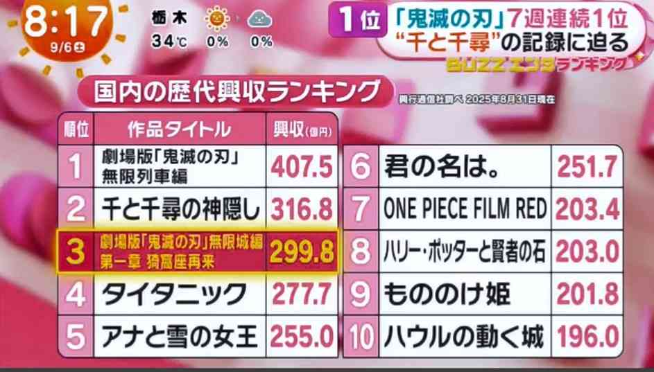 ファンが偉ぶる心理