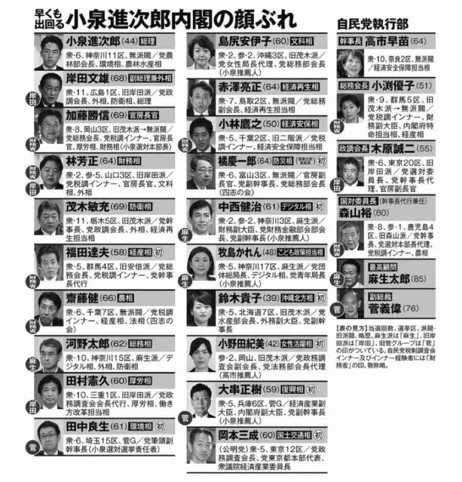 ステマ問題の進次郎氏、総裁選まさかの逃げ切り!?「地方の高齢層は “SNS”と言われてもピンとこない」投票ハガキも大半がすでに提出済み？「茂木さんの子ども食堂訪問だって“ヤラセ的”でしょ」