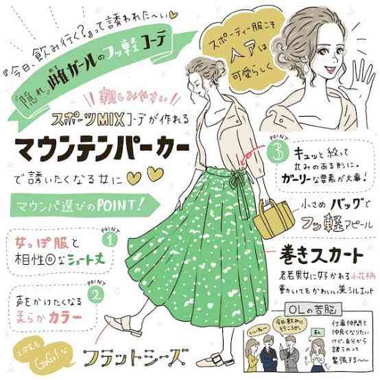 フッ軽になりたい。