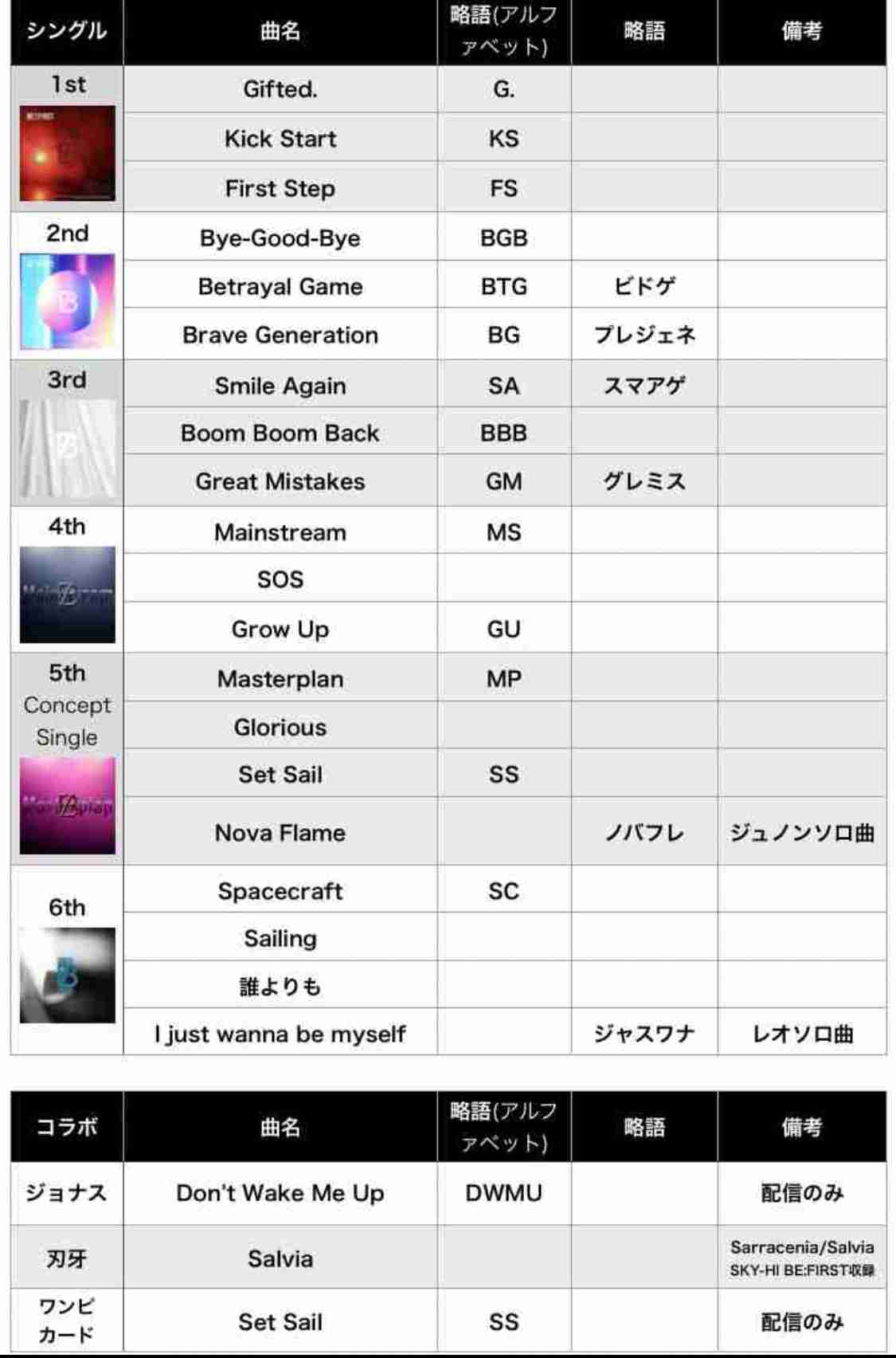 BE:FIRST ファントピ46【アンチ禁止】