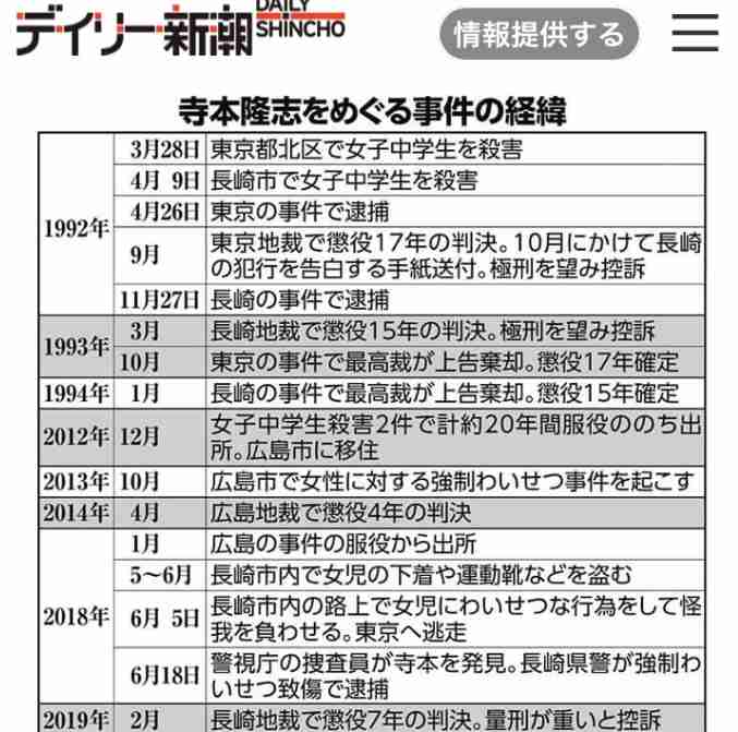 「自分は小児性愛者、女の子にしか興味がない」　再婚相手の娘（8）とその友だち（7）2人に性加害　45歳の男は7年前にも同様の事件　事実上”野放し”に