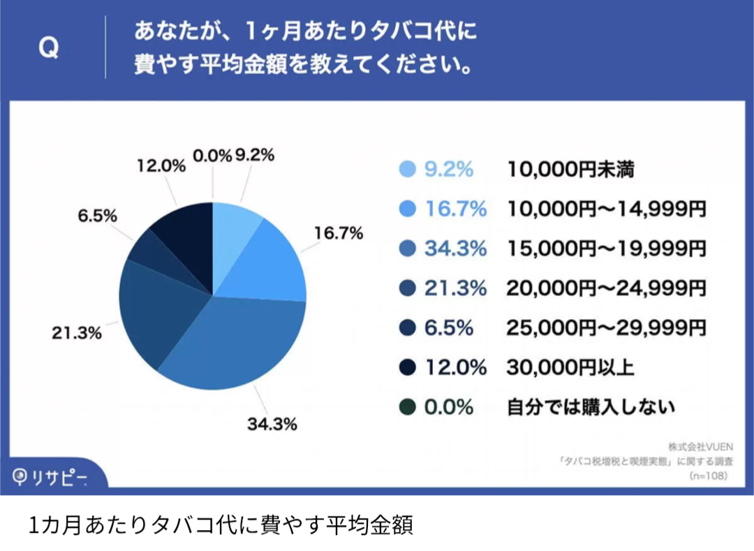 嗜好品に対する考え方