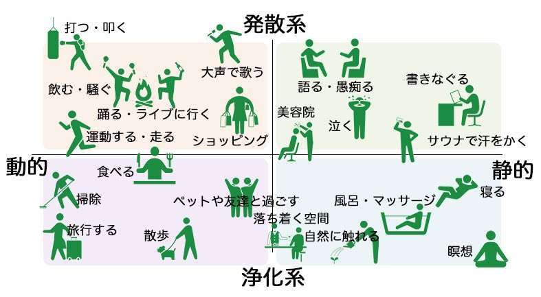 落ち込んでるときしたいこと