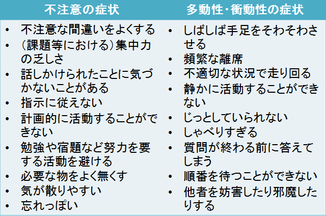  “隠れADHD” は意外と多い?落ち着きはあるけど集中力が続かない、放置するとうつ病も…女子高生が経験した苦悩と現在地