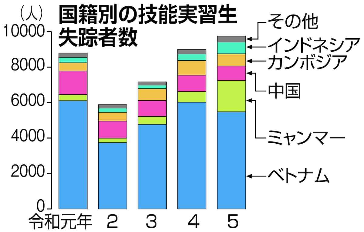 「行方不明になった技能実習生が前年の約3倍」参政党・さや議員の投稿に“事実誤認”の指摘続出…本人は“引用ミス”認めて謝罪