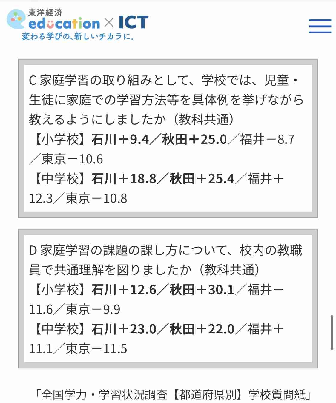 全国学力テスト、都道府県別公表　秋田や石川が上位、小6と中3