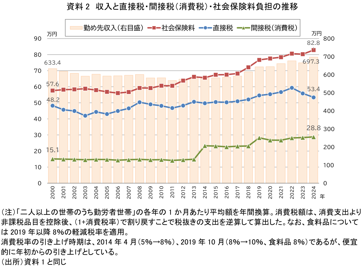 【中間層の婚姻激減の真相】中央値の年収では結婚できなくなった日本「若者から安心を奪い続けたツケ」