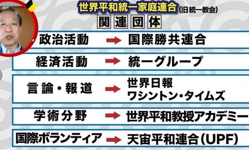 旧統一教会・韓鶴子総裁に出頭要請 韓国特別検察が通知書