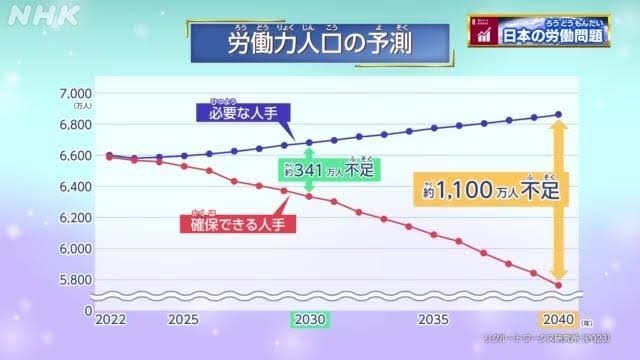 人手不足の職業、職場について語りたい。