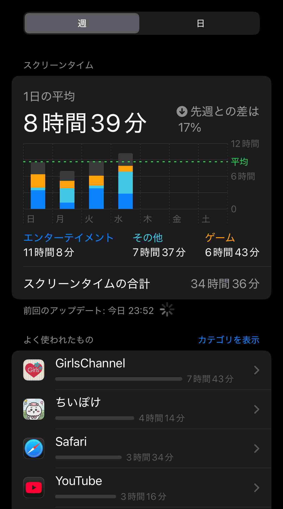 スマホのスクリーンタイム教えて