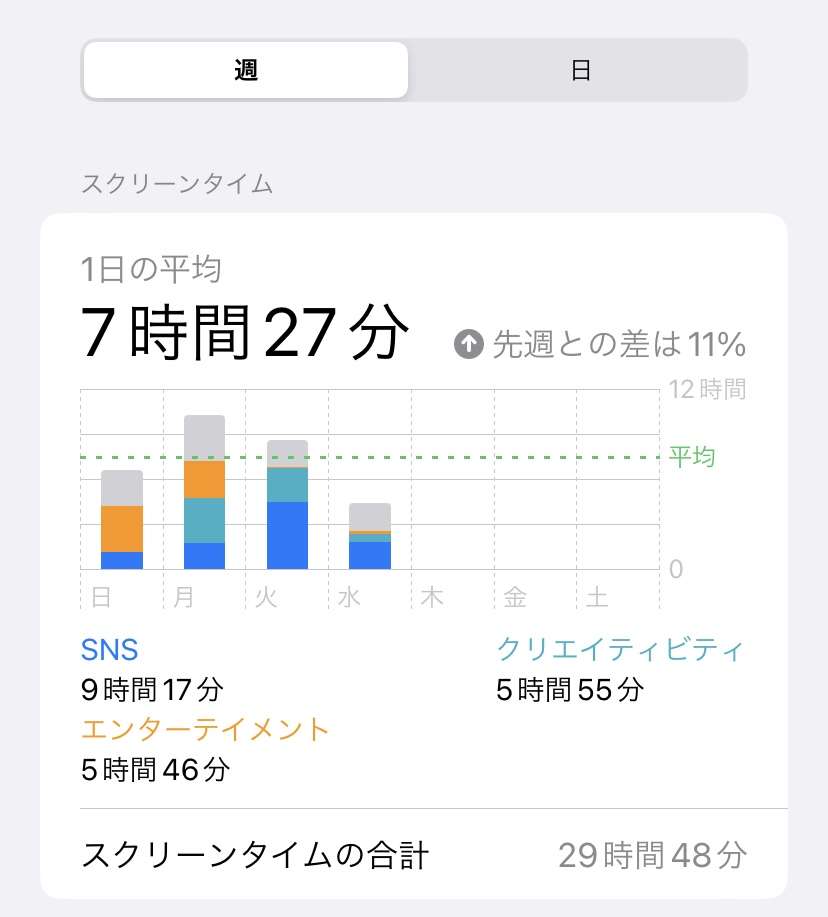 スマホのスクリーンタイム教えて