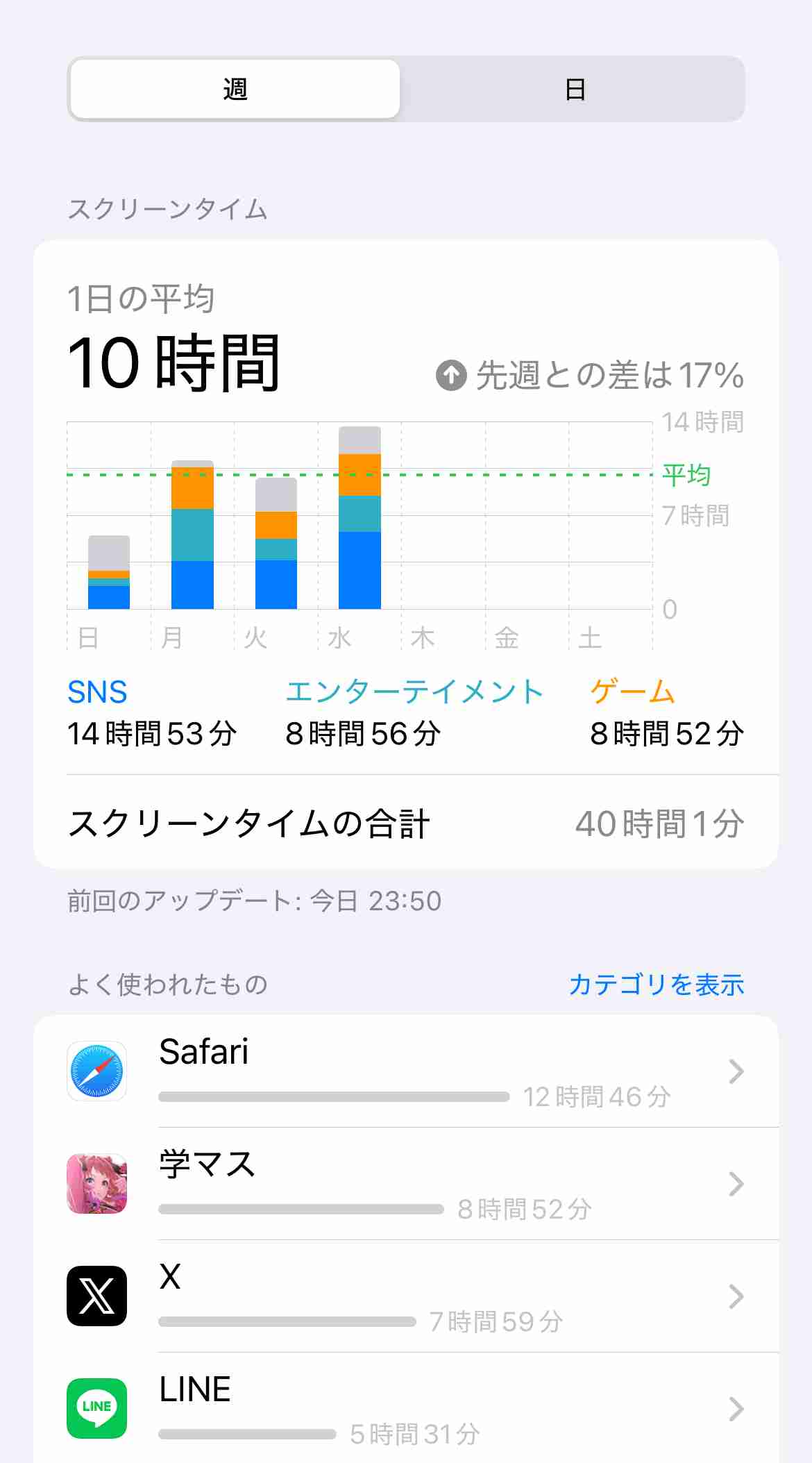 スマホのスクリーンタイム教えて