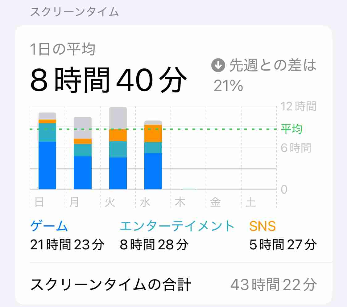 スマホのスクリーンタイム教えて