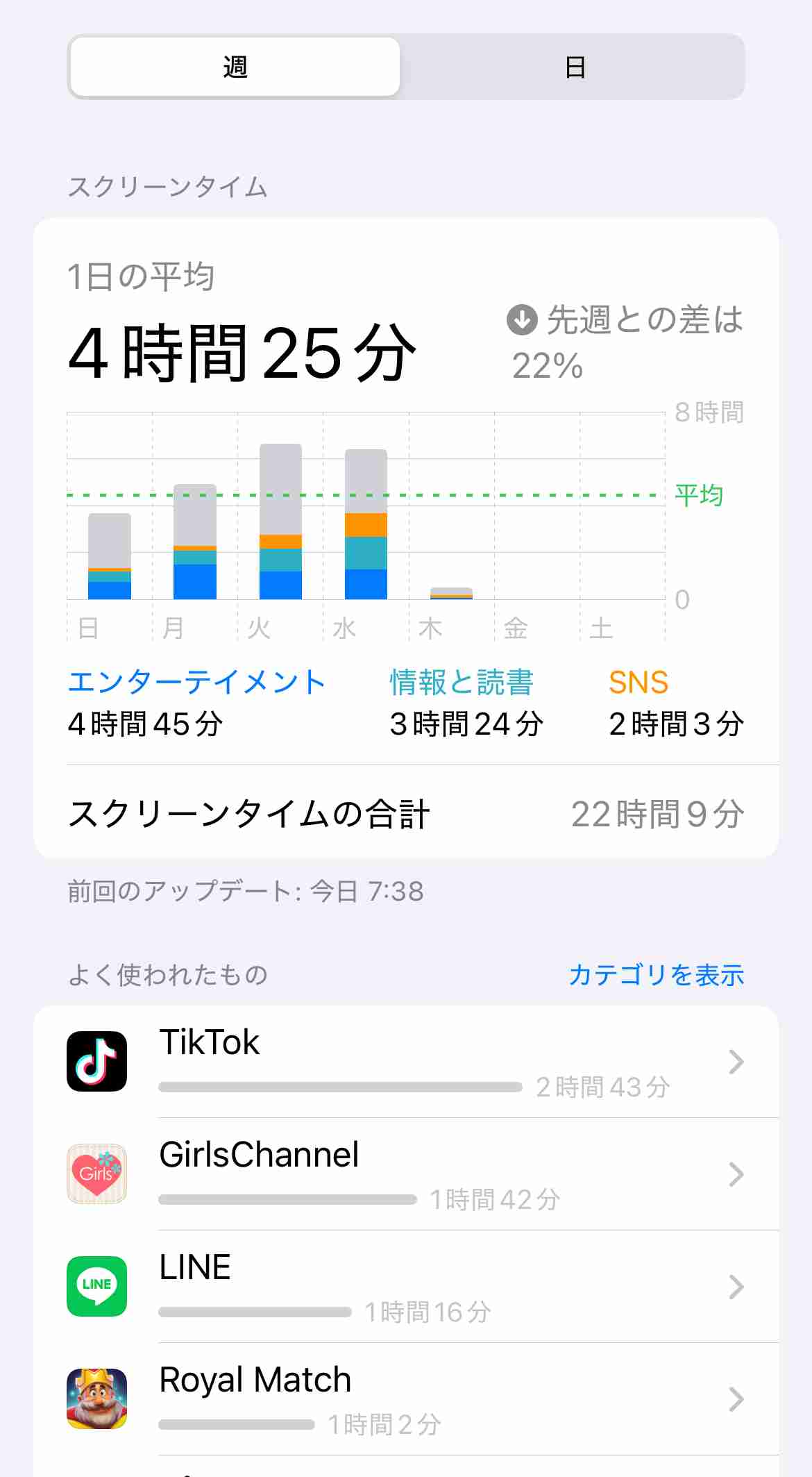 スマホのスクリーンタイム教えて