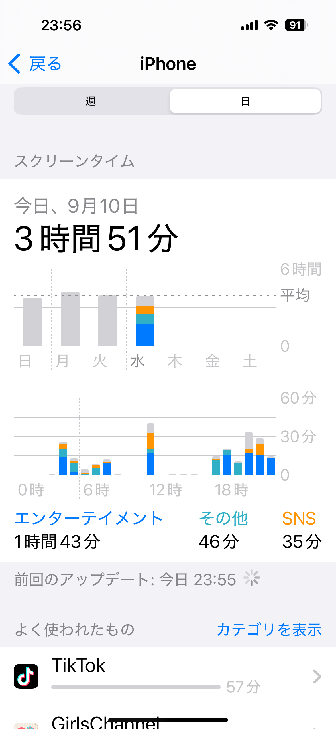 スマホのスクリーンタイム教えて