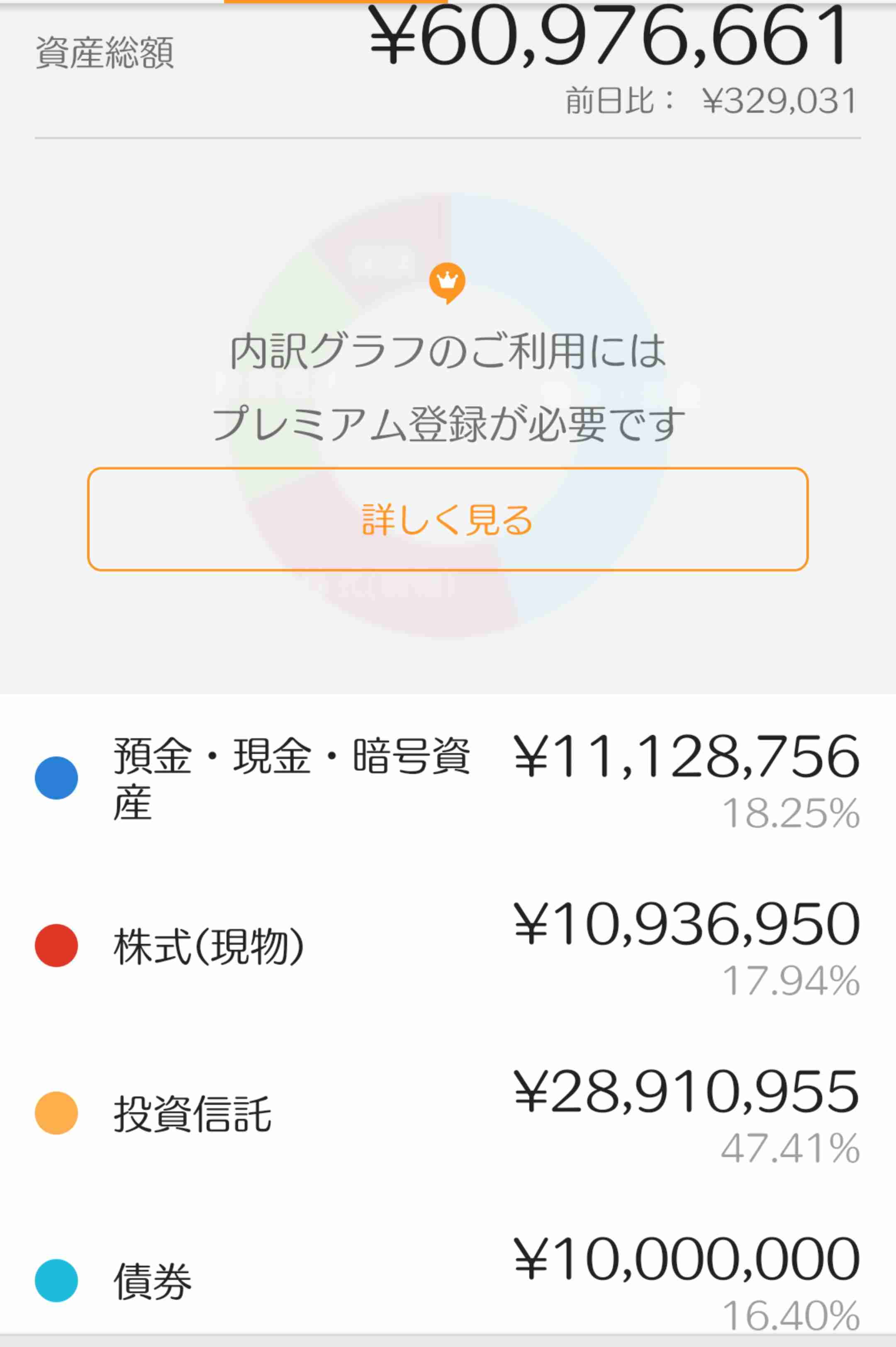 独身の人、ぶっちゃけ貯金いくらですか？part2