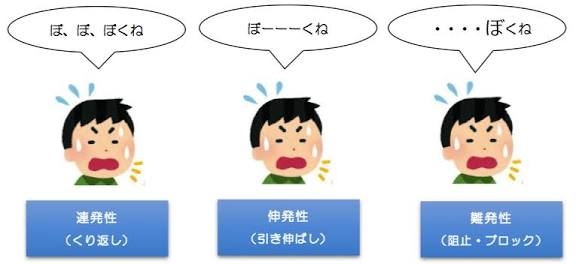 吃音のある人と話がしたい