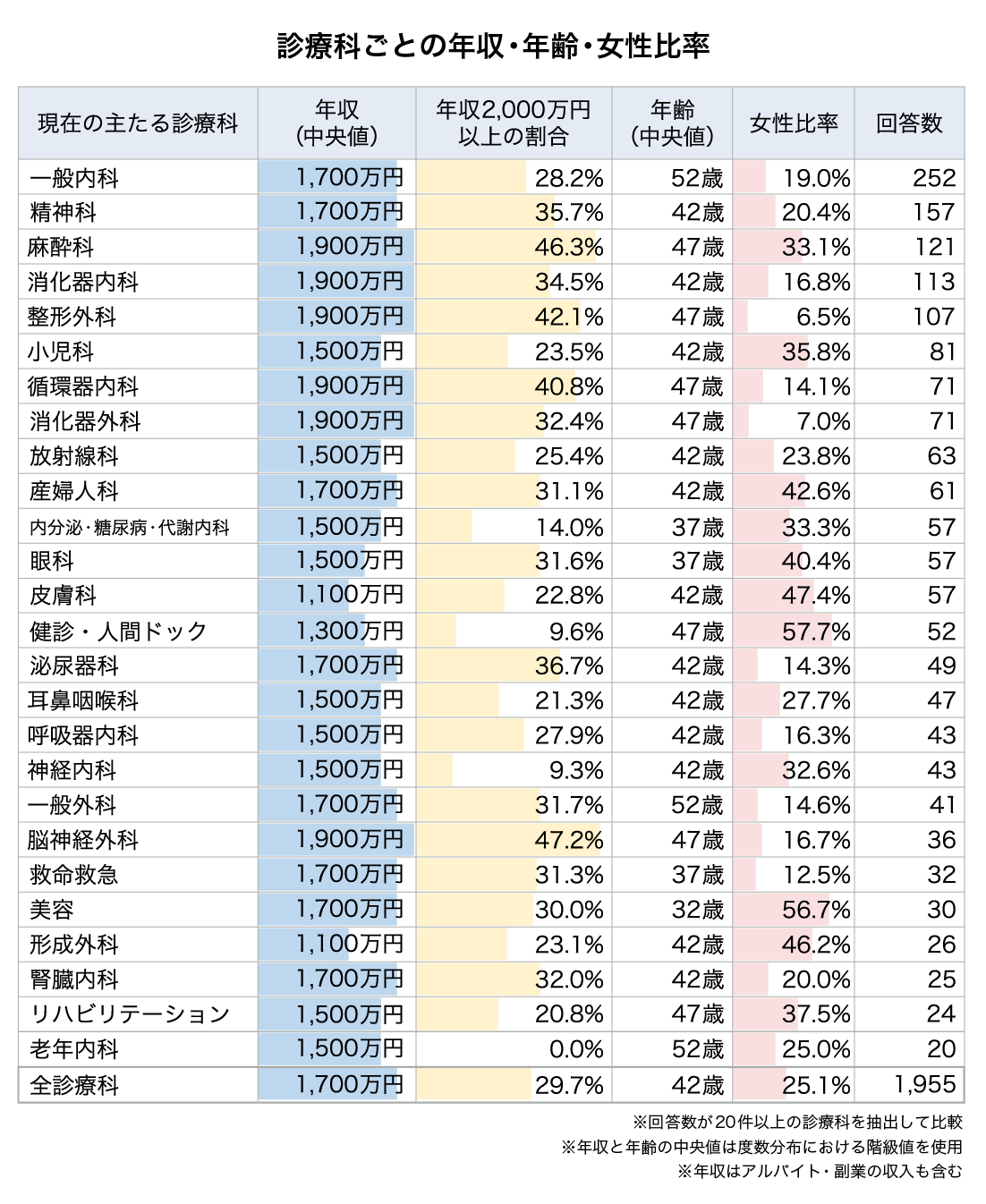診療報酬の改定、議論本格化　病院経営や患者負担が焦点