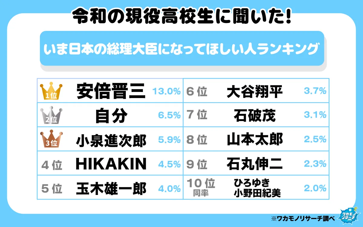 ＜独自＞自民・小泉進次郎農水相が総裁選出馬へ、来週表明　推薦人20人確保にめど