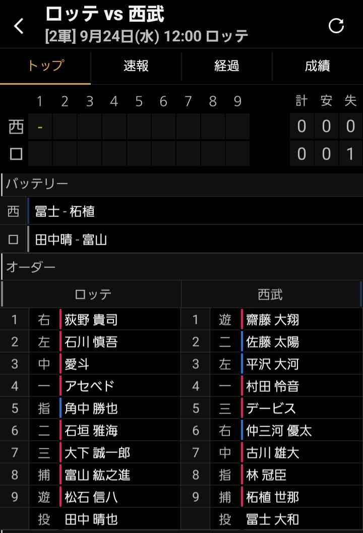 千葉ロッテマリーンズファン集まれ！Part28