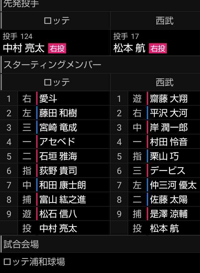 千葉ロッテマリーンズファン集まれ！Part28