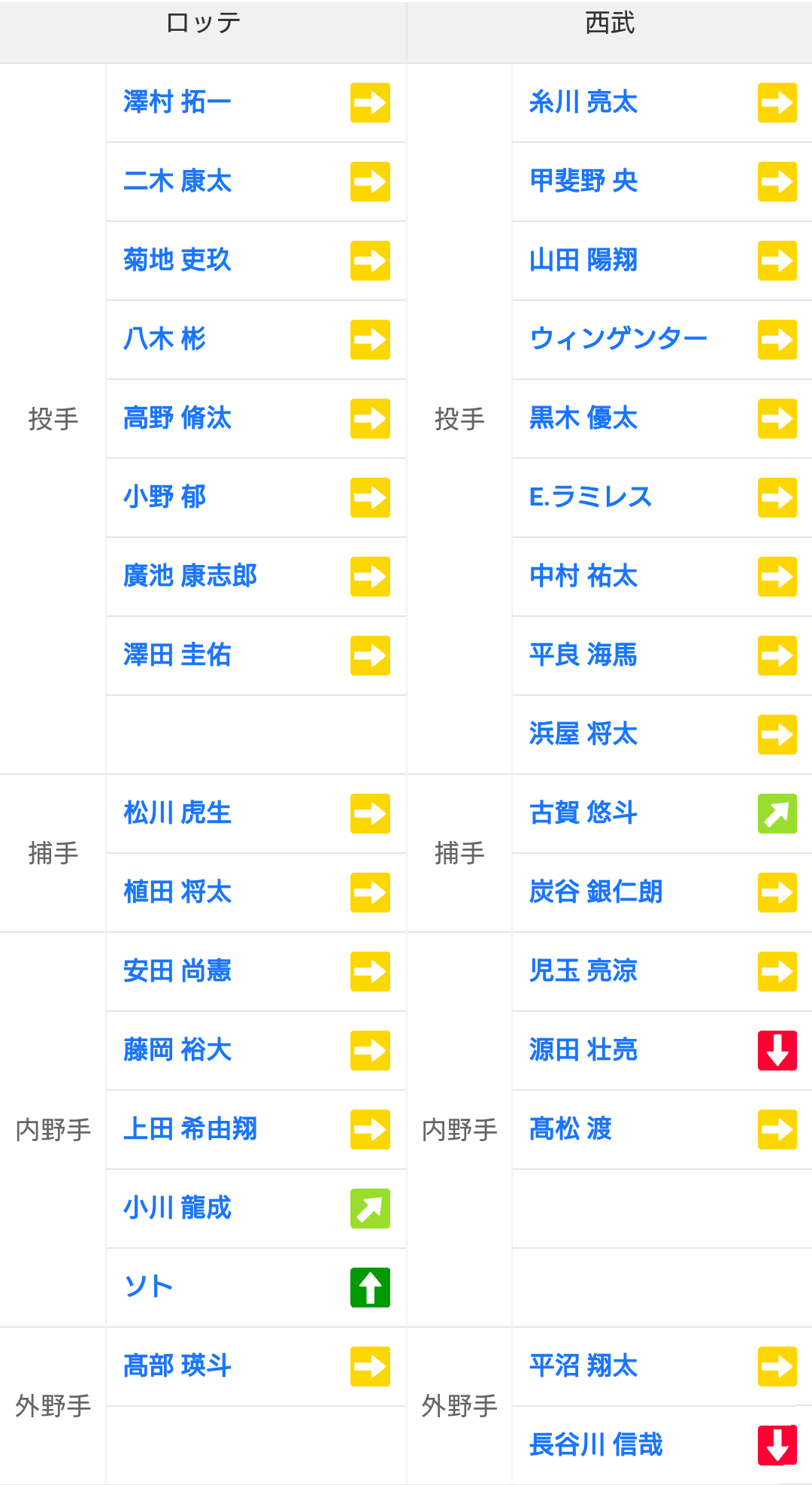 千葉ロッテマリーンズファン集まれ！Part28
