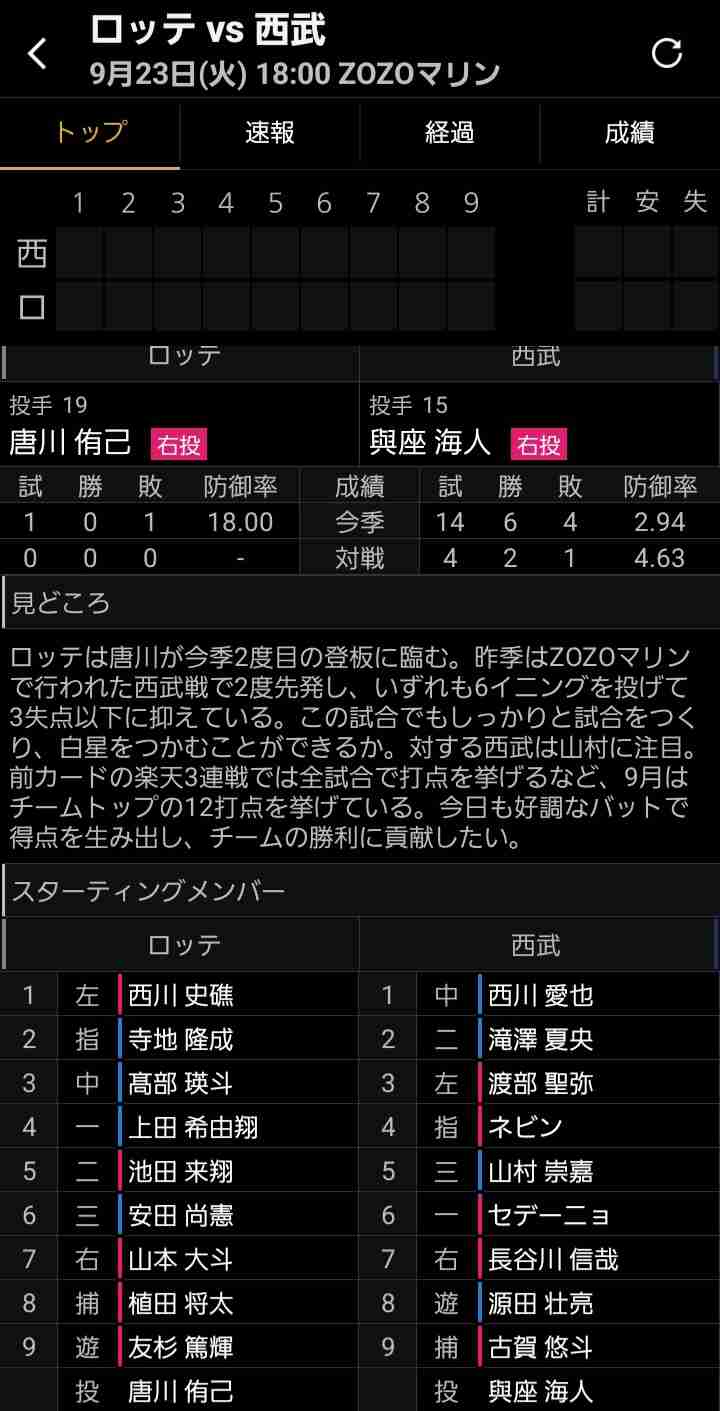 千葉ロッテマリーンズファン集まれ！Part28