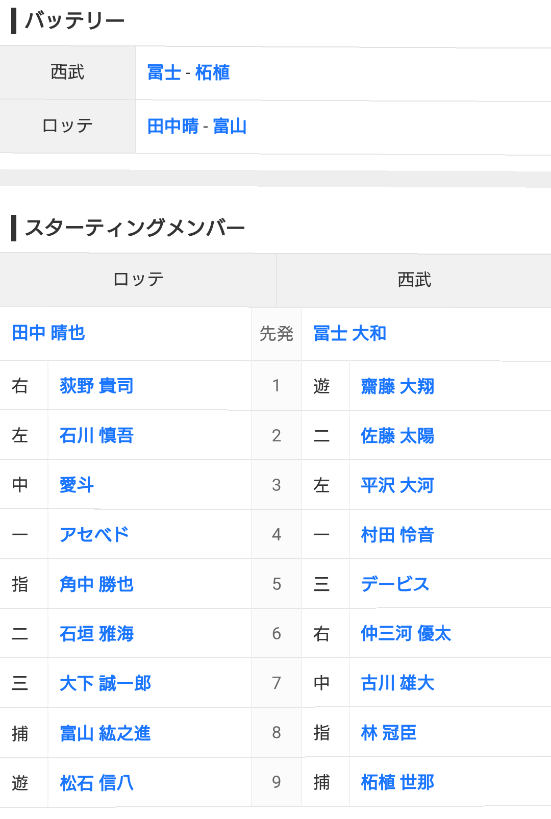 千葉ロッテマリーンズファン集まれ！Part28
