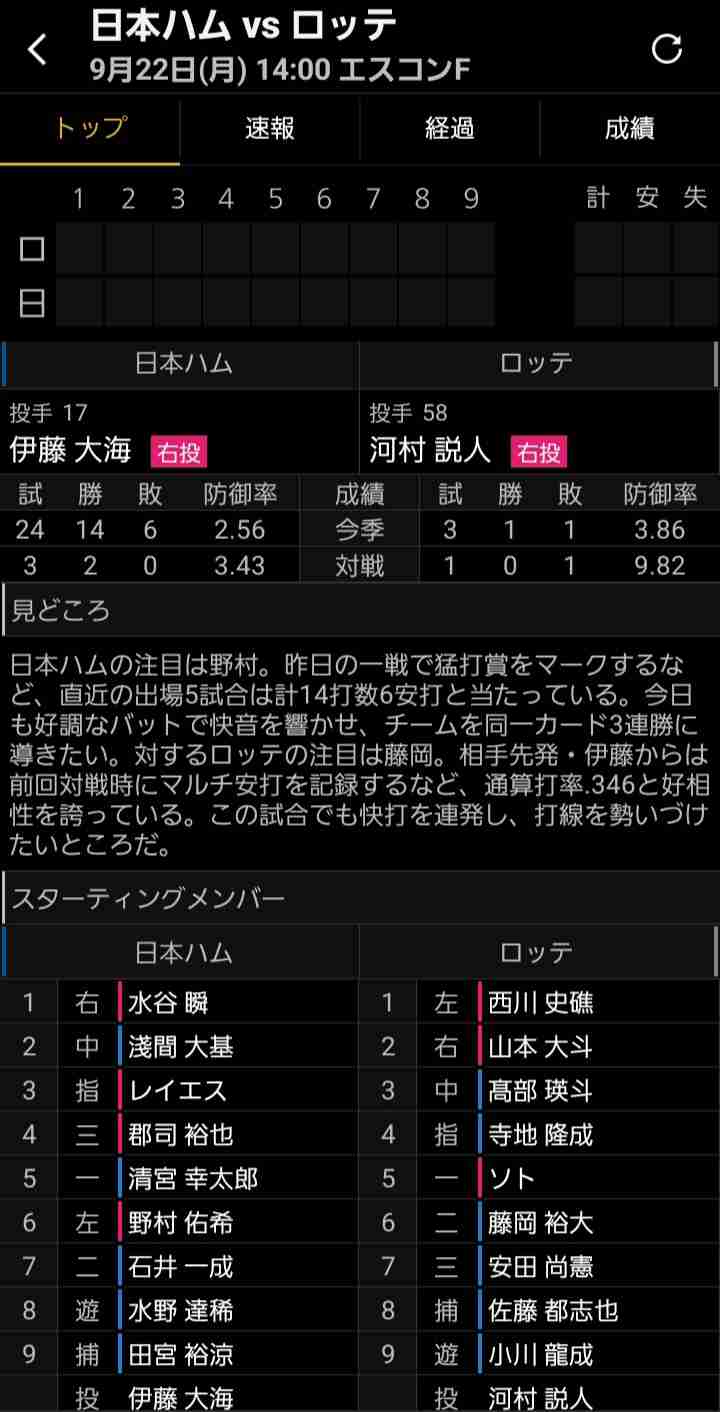 千葉ロッテマリーンズファン集まれ！Part28